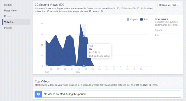 A screenshot image depicting 30-second view report within Facebook Insights “Video” tab
