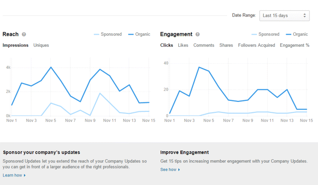 A screenshot of analytics report for specific post within LinkedIn