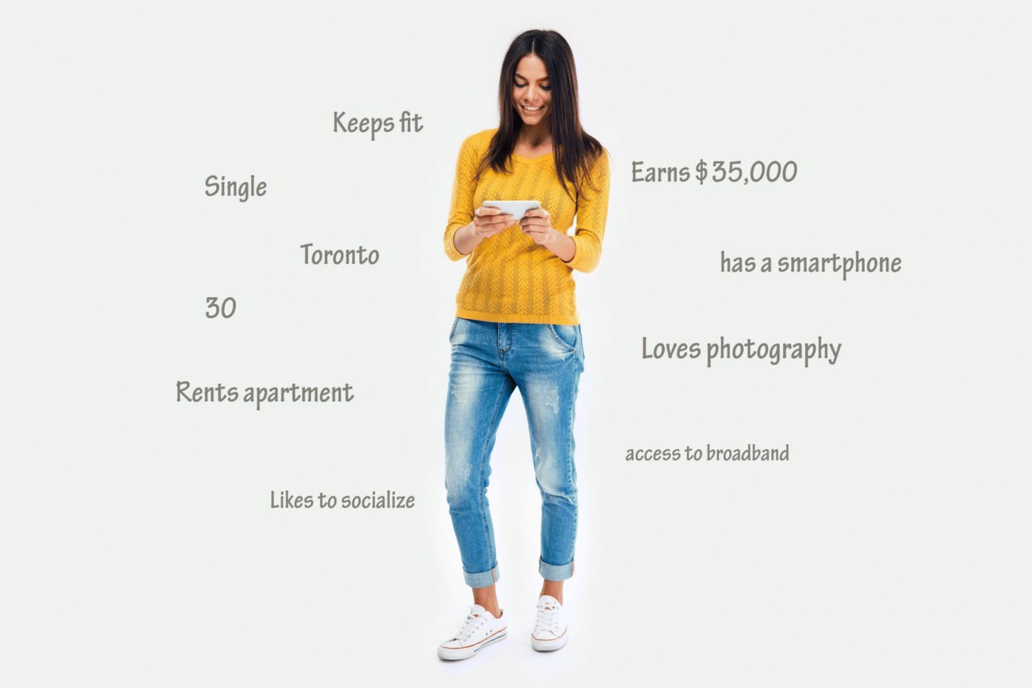 Figure depicting Debbie digital customer persona where a lady is standing and looking at her smart phone. On the left- and right-hand side of the lady are mentioned the various traits of her persona