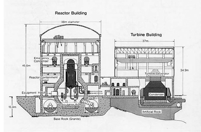 The Mark I boiling water reactor …