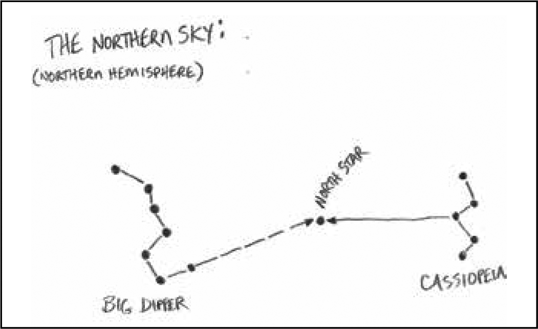 the northern sky northern hemisphere big dipper cassiopela north star