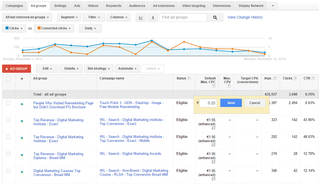A screenshot image illustrating how to set bids from ad group overview