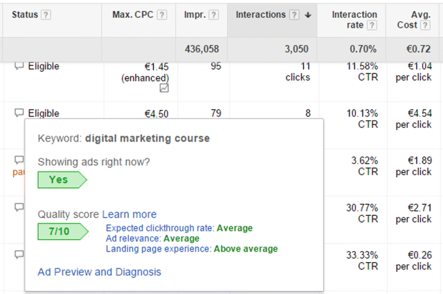 A screenshot image depicting the quality score view within keywords tab