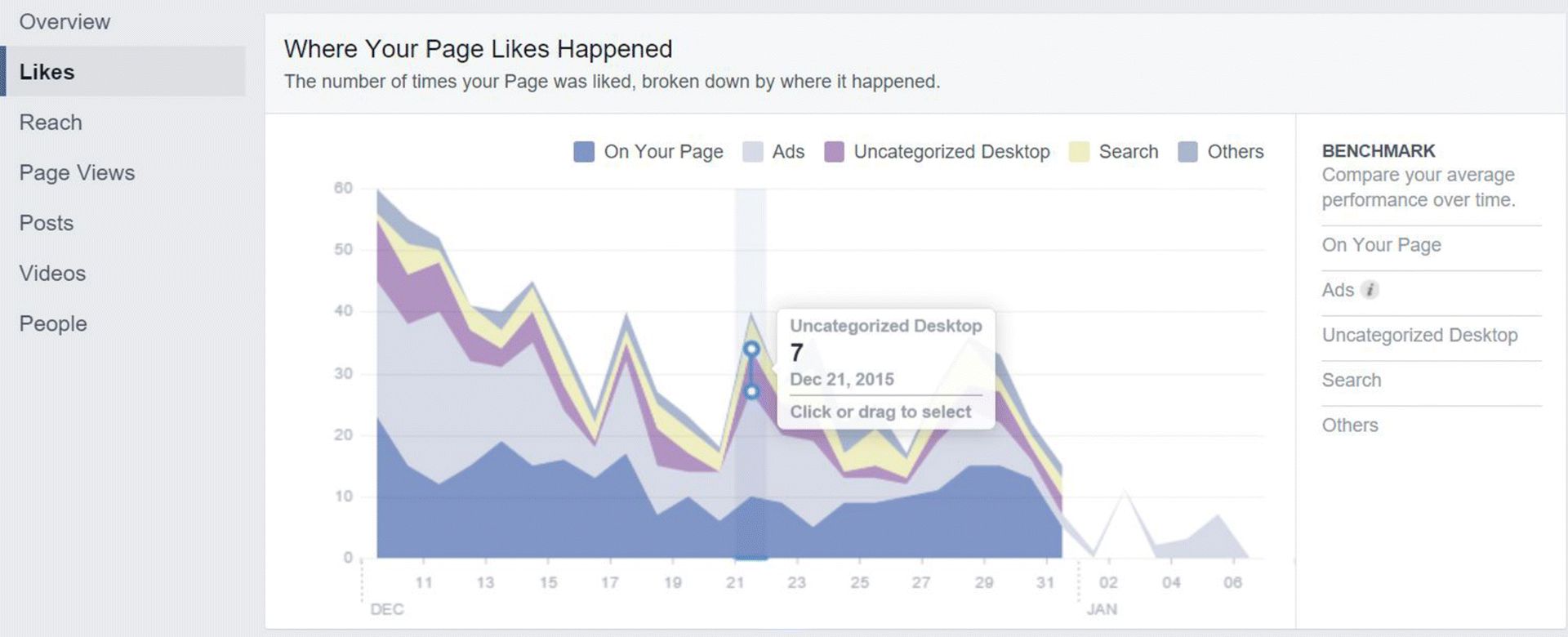A screenshot image depicting like attribution within Facebook insights likes tab
