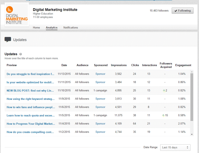 A screenshot image depicting LinkedIn Analytics of a company that gives a detailed overview of how every post is performing, the number of impressions, clicks, and interactions, as well as the percentage of engagement