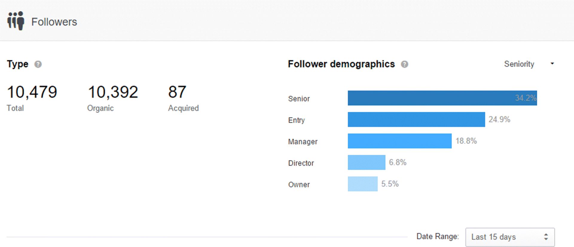 A screenshot image depicting LinkedIn demographic drop-down menu