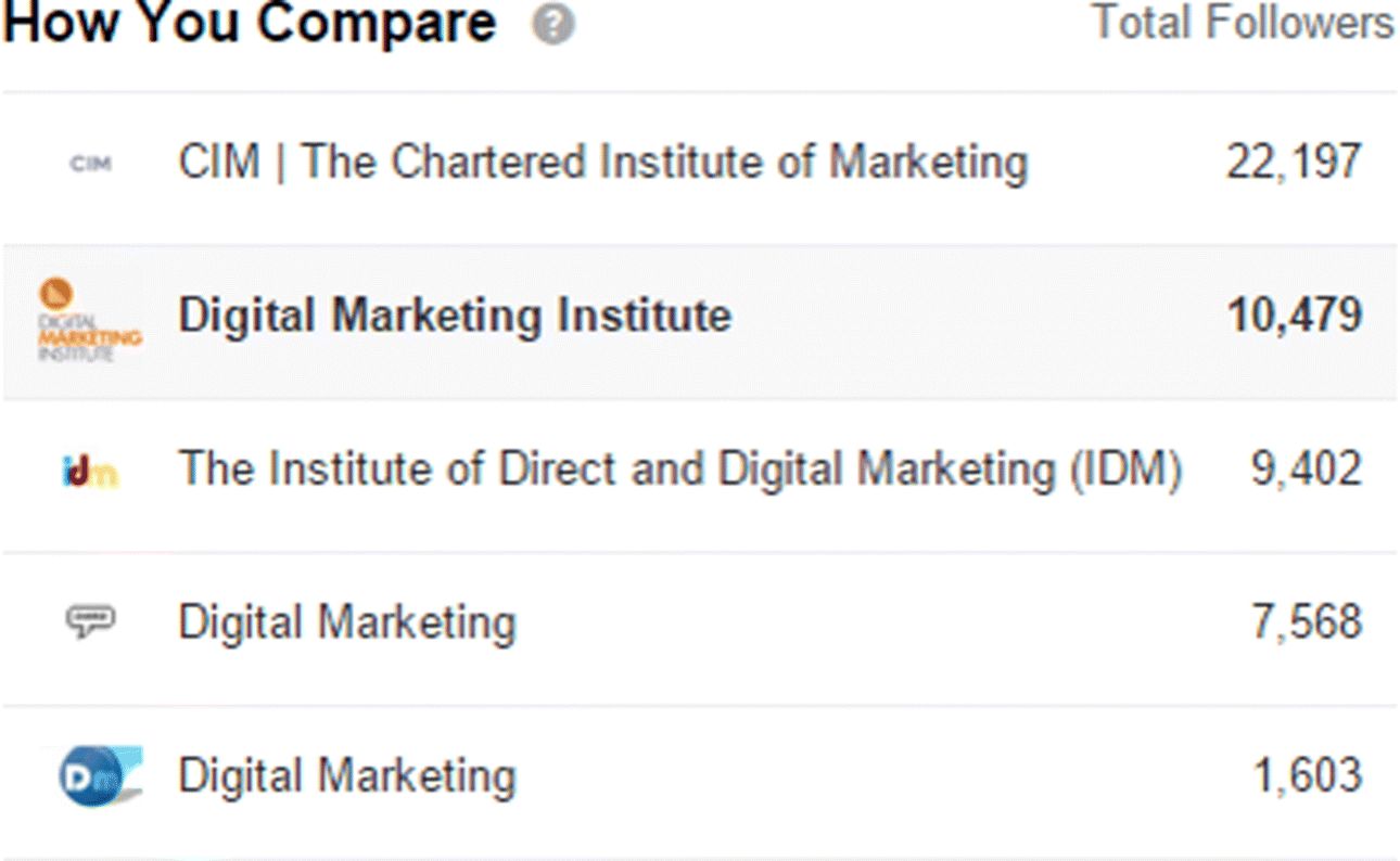 A screenshot image depicting LinkedIn competitor comparison