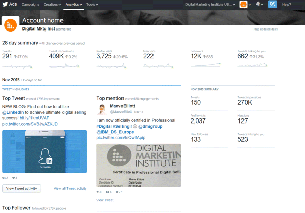 A screenshot image depicting Twitter analytics tweet activity dashboard