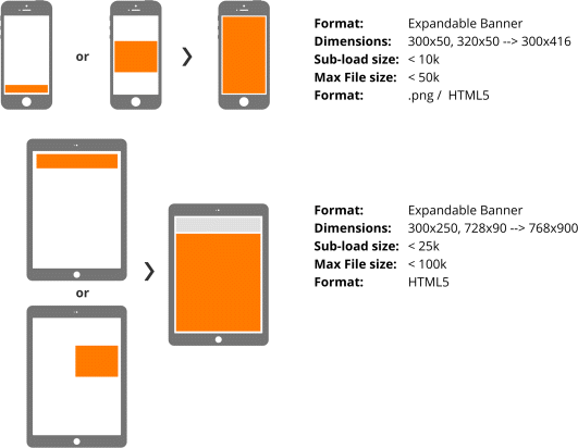 The figure depicting expandable mobile banner ads