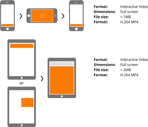The figure depicting interactive mobile video ads