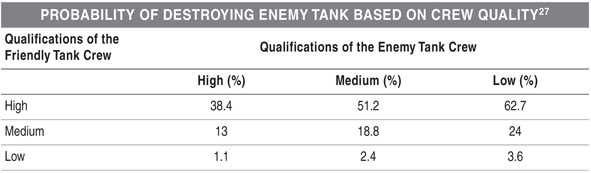 how much is a military tank cost