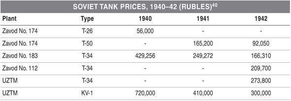 how much does a used military tank cost