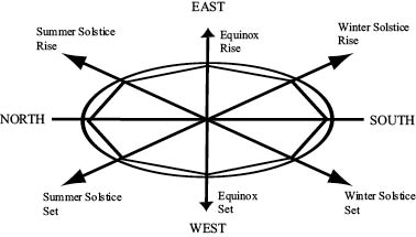 Figure 55A.eps