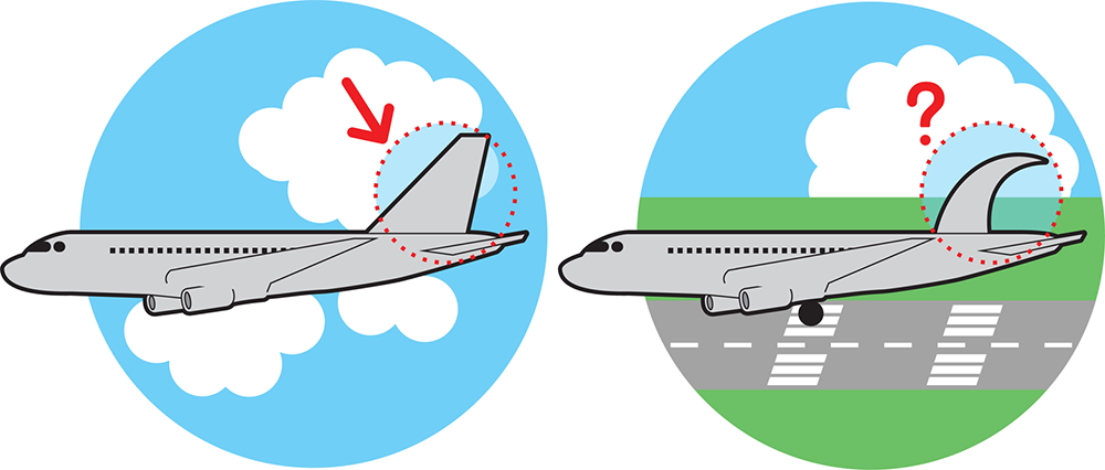 Unintended behaviors. In modifying the standard tail of an airplane (left) to a novel shape (right), the engineer must be concerned about unintended behaviors, for example differences that affect how the airplane can land safely.