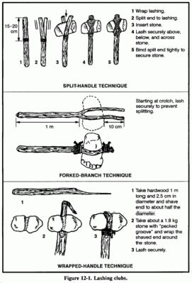 Survival School: Guide to Making Survival Weapons for Wilderness Field Expedient Weighted Club