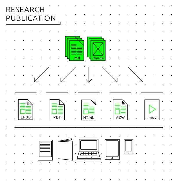 Hybrid Workflow Research Publication